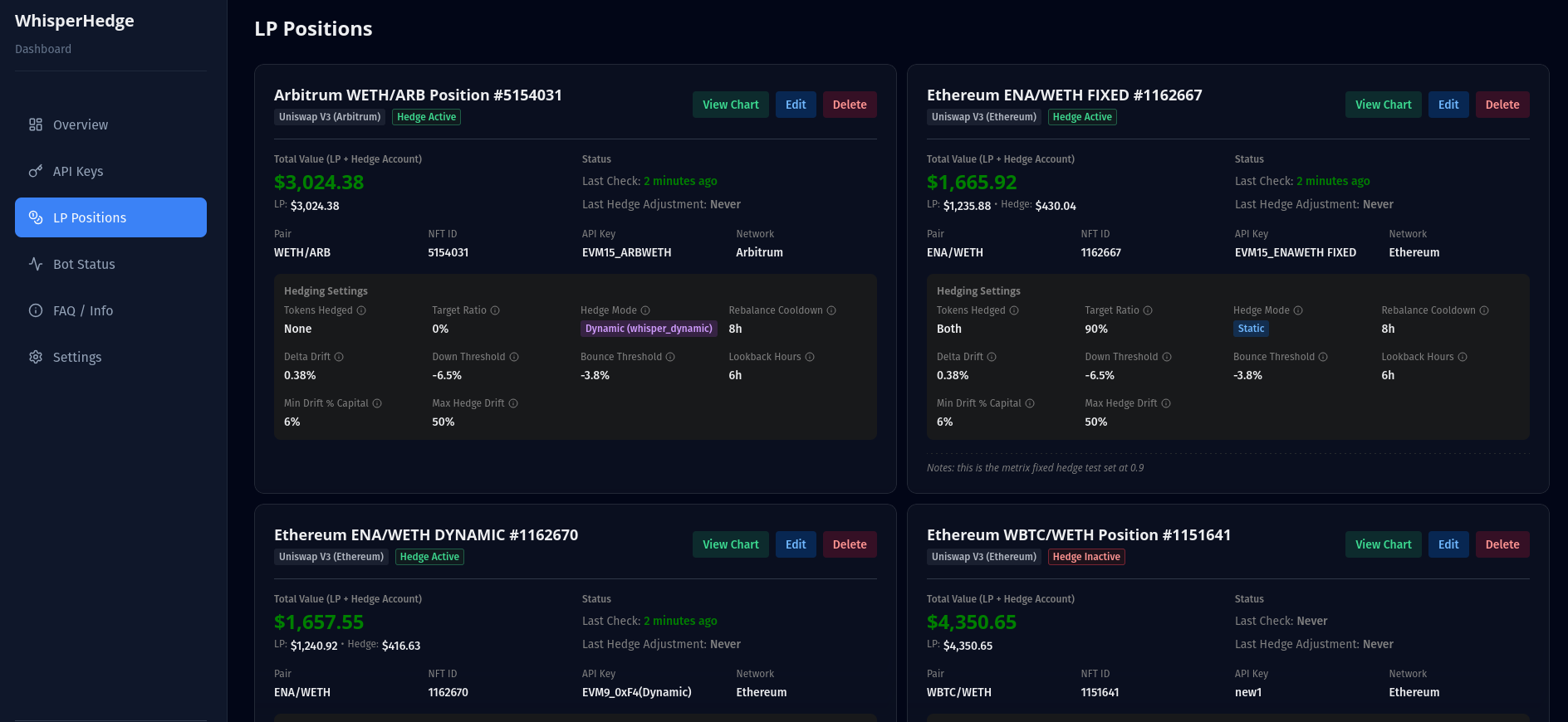 WhisperHedge Dashboard Interface